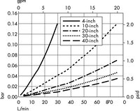 Cartridges with Polysep II Media —2.0/1.2 µm Nominal (W9)